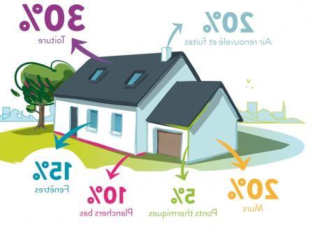 couverture, toiture, charpente, isolation, velux, démoussage, seine-et-marne, aube, marne, Yonne, provins, champagne sur seine, Nangis, Montereau Faut Yonne, Donnemarie-Dontilly, Bray sur Seine, Pamfou, Pont sur Yonne, nogent sur seine, RGE qualibat,